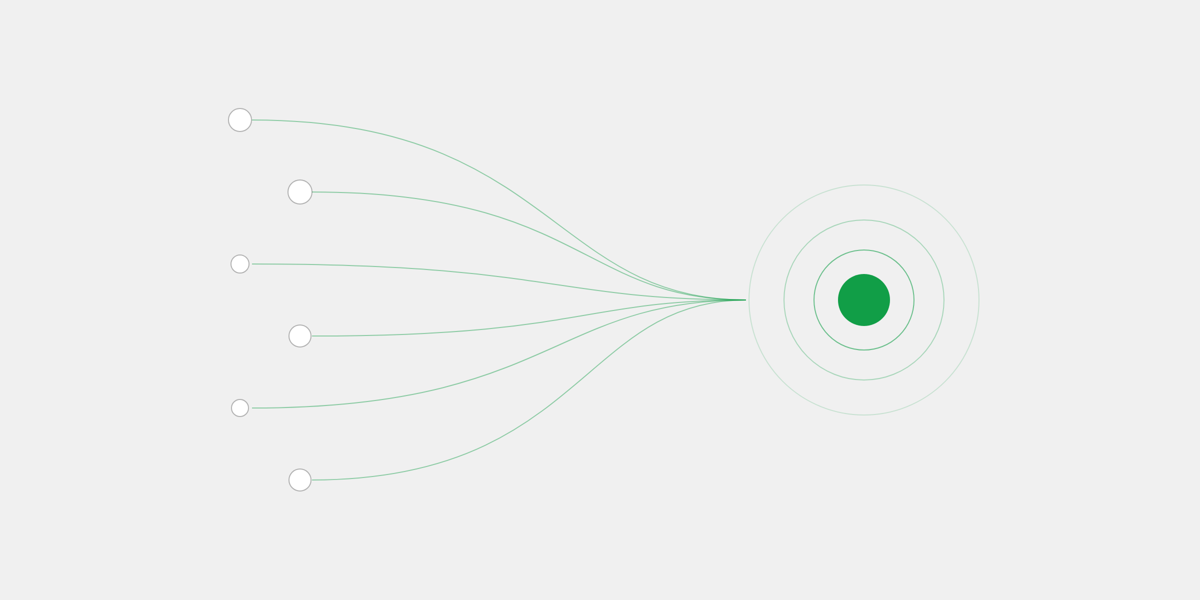Lines from several small points on the left converging into one green point on the right