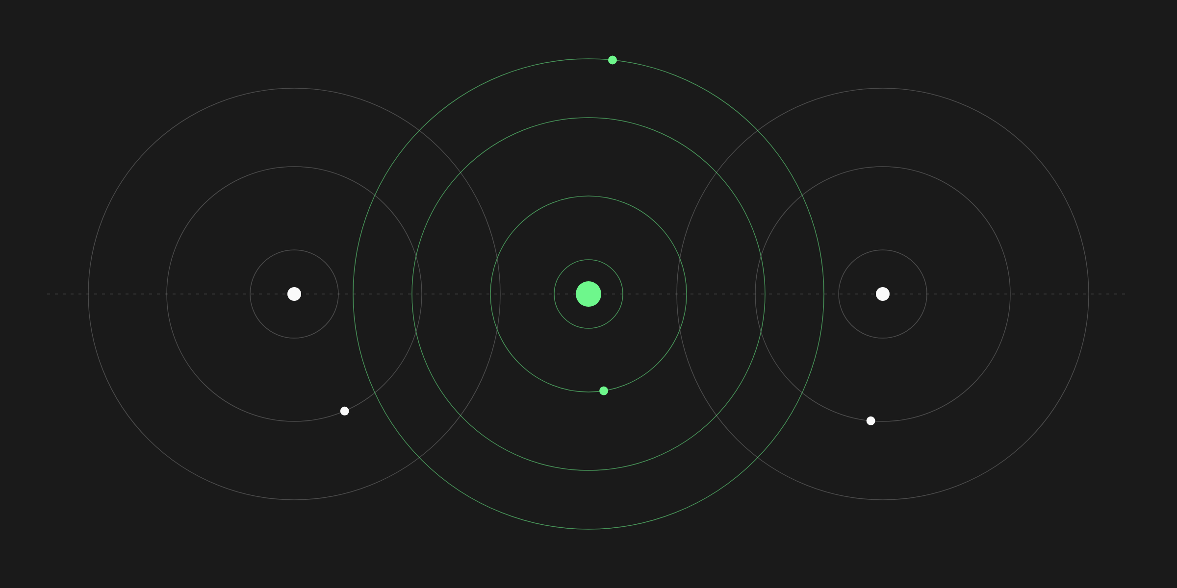 Overlapping orbits around a green point